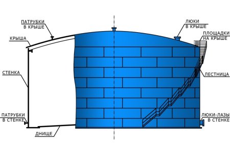 Чертеж общий вид резервуара РВС 3000