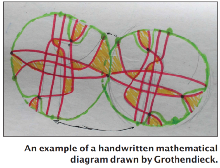 Гротендика рисунки