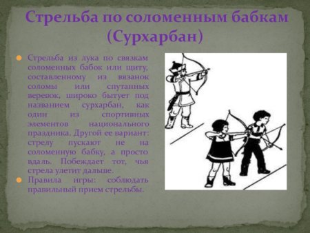 Сурхарбан презентация