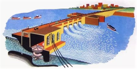 ГЭС раскраска