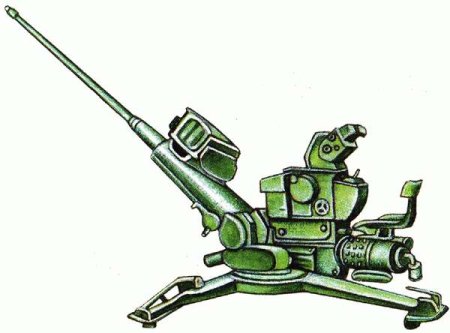 Артиллерия и минометы 20 века