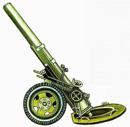 Миномет вид сбоку