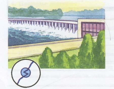 РУСГИДРО рисунок