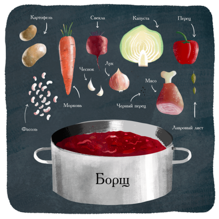 Борщ иллюстрация