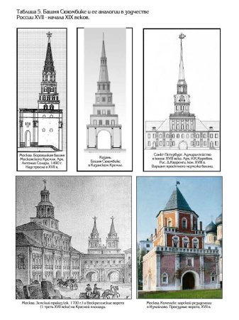 Достопримечательности Казани рисунки детей