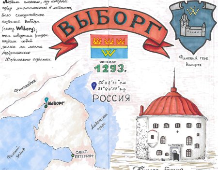 Круглая башня Выборг рисунок