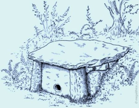 Дольмены Стоунхендж