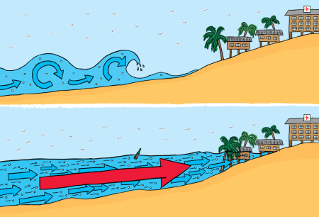 Нарисовать ЦУНАМИ