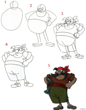 Рисование сказочных персонажей