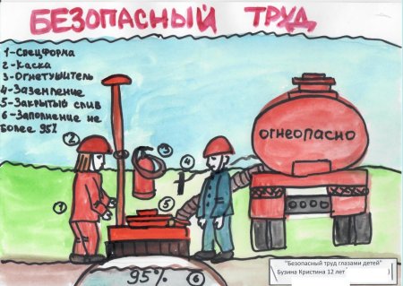 Рисунки по технике безопасности на производстве