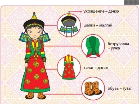 Девочка и мальчик в бурятском костюме