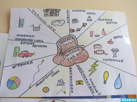 Игры для детей по финансовой грамотности для дошкольников