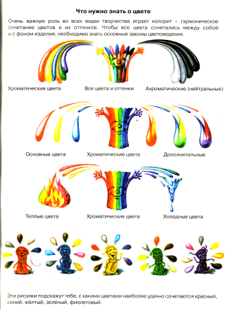 Что нужно знать о цвете?