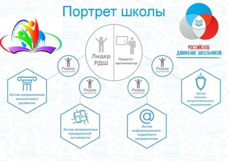 РДШ рисунки детей