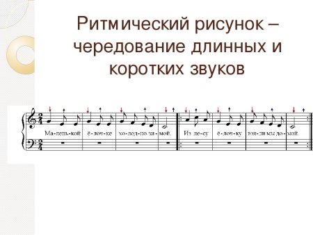 Ритмический рисунок в музы