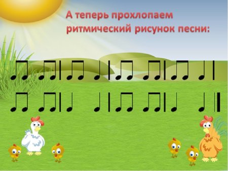 Ритмический рисунок