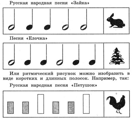 Музыкально ритмические рисунки