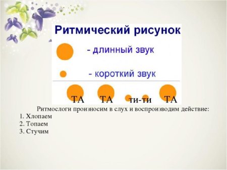 Ритмический рисунок