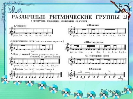 Ритмические группы