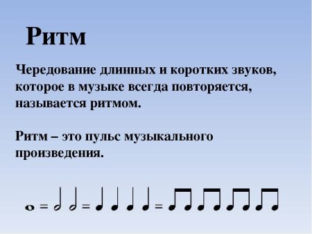 Ритмический рисунок