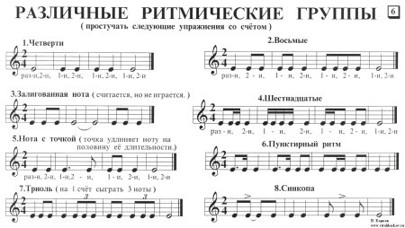 Ритм размер группировка длительностей сольфеджио 3 класс