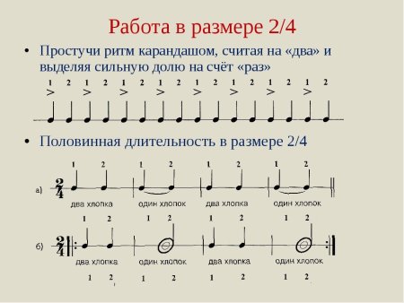 Ритм ритмический рисунок