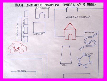 План схема участка детского сада
