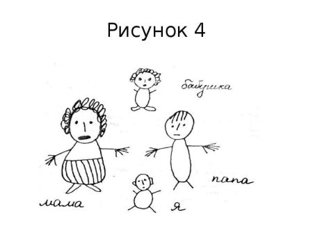 Рисунок семьи методика для дошкольников