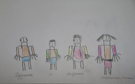 Интерпретация детского рисунка