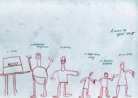 Психологический рисунок семьи расшифровка