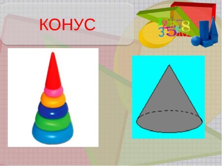 Геометрические фигуры конус и цилиндр
