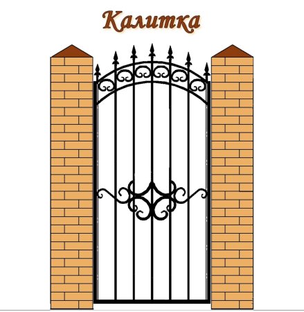 Ворота калитка и заборная секция