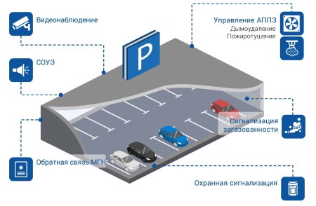 Подземная парковка вектор