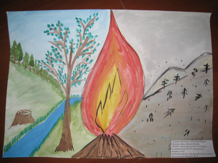 Рисунок осторожно огонь 1 класс