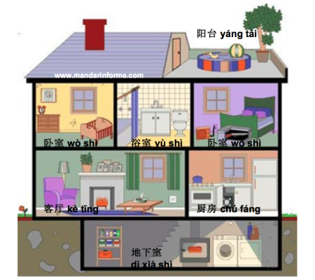 Комнаты в доме