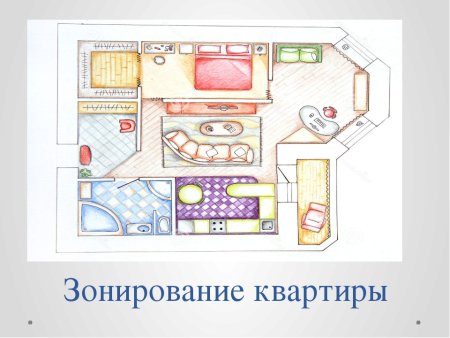 Схема функционального зонирования интерьера