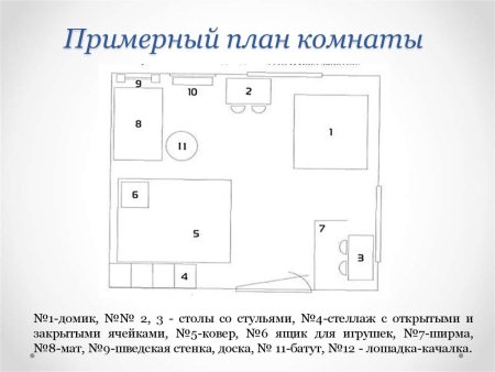 Проект нарисовать схему комнаты