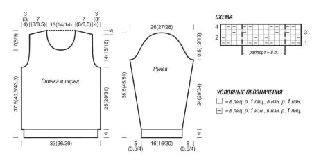 Выкройка вязаной кофты для девочки 3,5 года