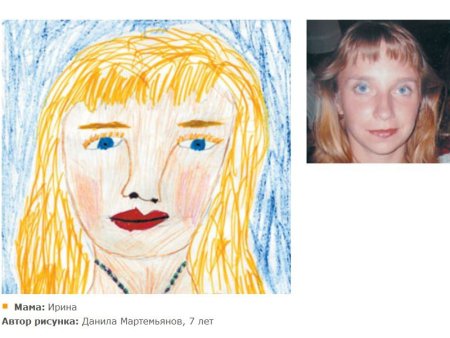 Рисунки детей с изображением портретов мамы