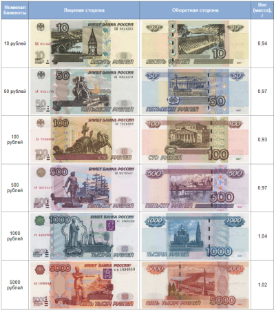 Раскраска деньги