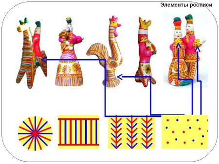 Элементы филимоновской росписи для росписи животных