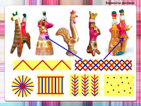 Элементы росписи филимоновской игрушки для дошкольников
