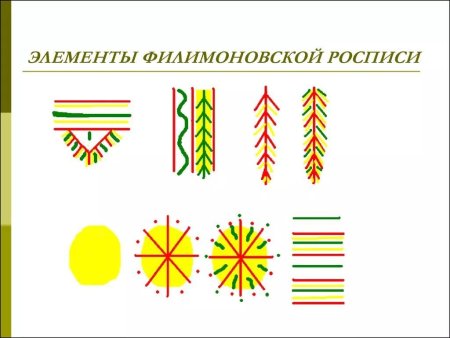 Филимоновская игрушка роспись элементы росписи