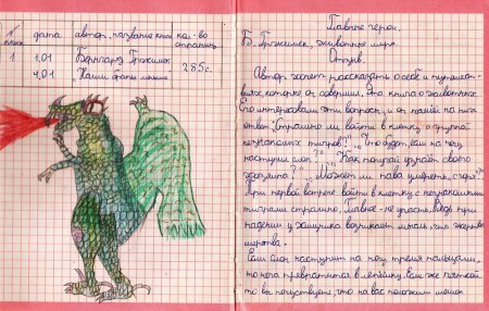 Краткое содержание сказок для читательского дневника