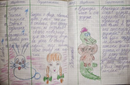 Читательский дневник оформление