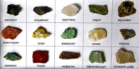 Породы камней с названиями