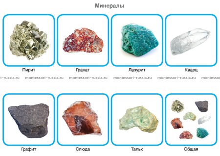 Горные породы и минералы 2 класс