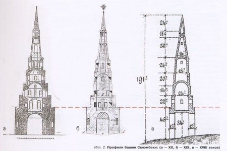 Казань башня Сююмбике силуэт