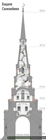 Башня Сююмбике Казань рисунок