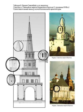 Башня Сююмбике в Казани чертеж
